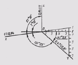 § 78. Прямоугольная диметрия