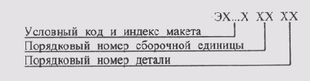 § 98. Общие сведения об изделиях