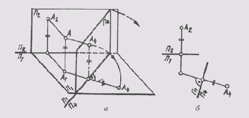 § 36. Замена плоскостей проекций
